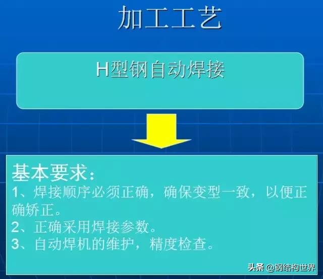 钢结构厂房平米造价,钢结构厂房知识大全收藏备用