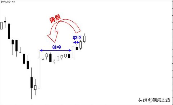 趋势交易法时间跨度,趋势交易法用多大周期合理