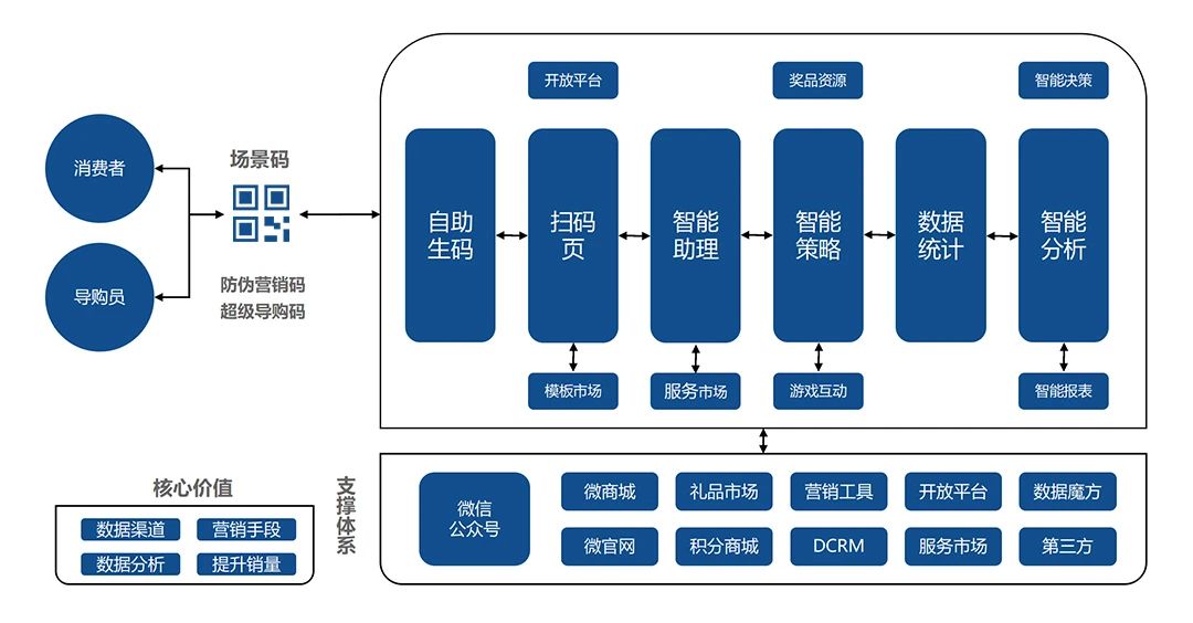 化妆品营销渠道创新,化妆品营销传播方案