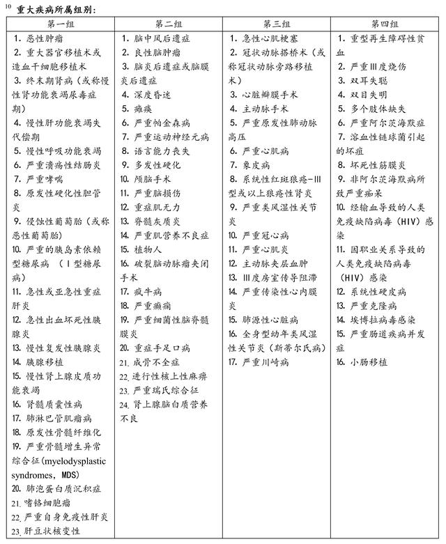 工银安盛御享人生,工银安盛御享人生评测