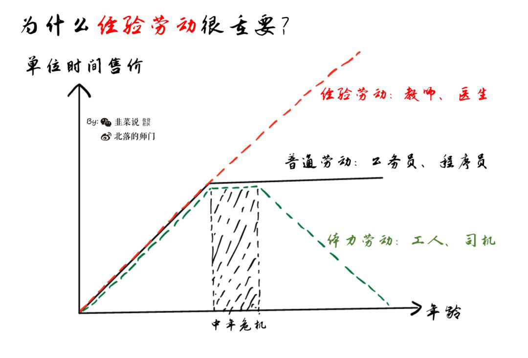 从一个扎心的读者留言说起