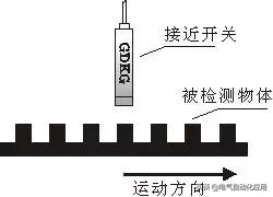 工业传感器检测,传感器原理及检测