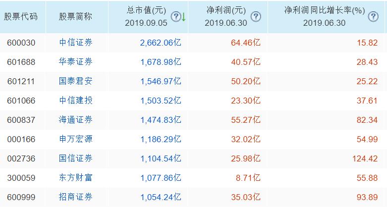 大金融白马股有哪些,收藏最新股票