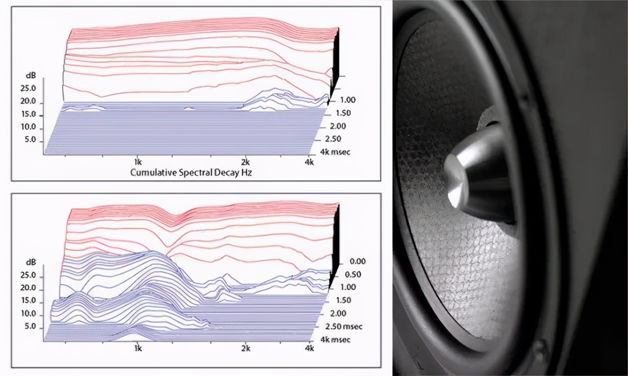 不伤害耳朵的音箱,聆听效果最佳的音箱