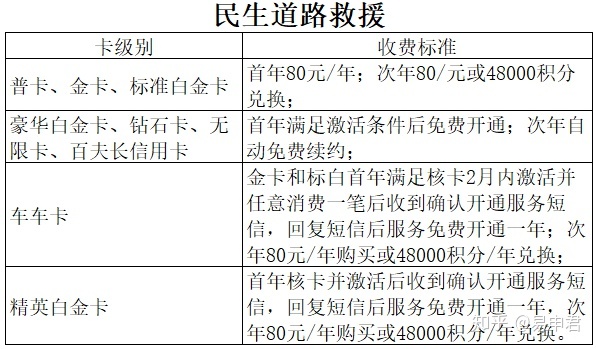民生银行信用卡审批秒拒,申请民生银行高额度信用卡