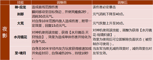 完美国际2妖兽技改,妖精战宠系统重置全职业技改详解