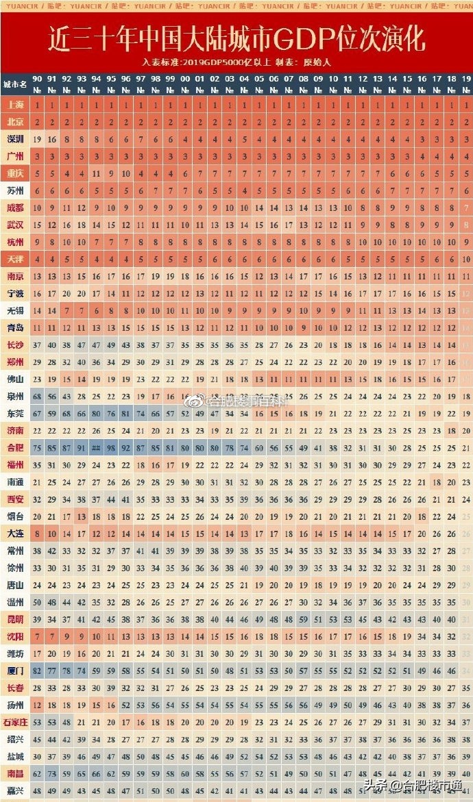 最新合肥拿地楼盘,合肥下半年楼市最新行情