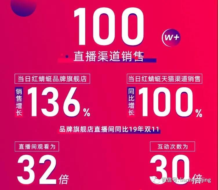 红蜻蜓董事长状况,红蜻蜓老板直播卖货