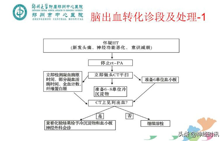 静脉溶栓怎么引起的,静脉相关并发症的预防及处理
