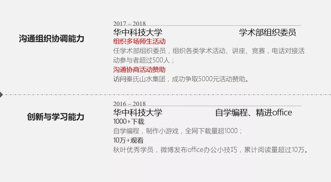 简历的制作技巧避免文章式简历,简历模板要如何制作