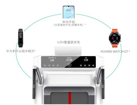 佑美品牌跑步机商品,佑美跑步机10.1寸