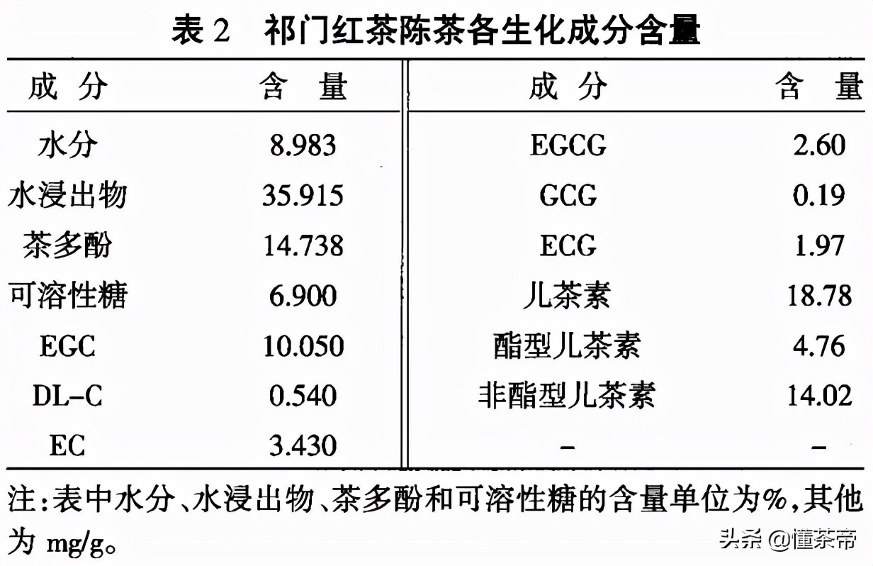 红茶泡的时间长了会不会变质,红茶过期了还能喝吗