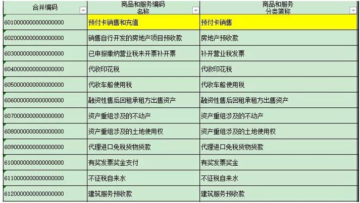 加油费普通发票可以进项税抵扣吗,加油卡充值发票可以税前扣除吗