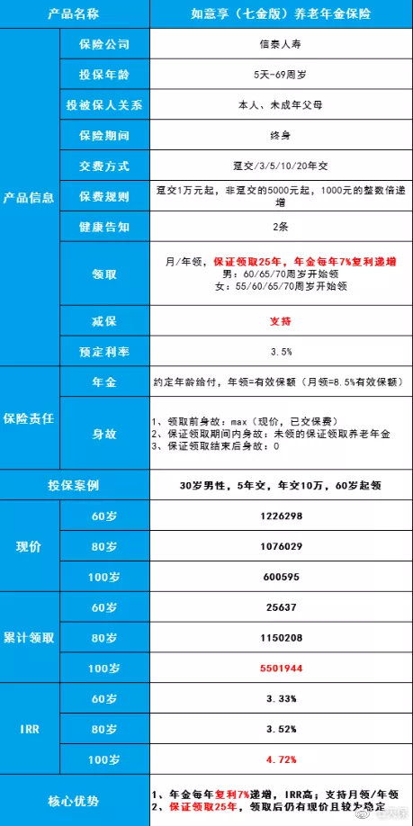 如意享七金版养老年金险案例,年金险测评