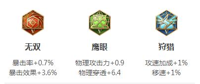 王者荣耀阿轲怎么玩才能赢,王者荣耀阿珂前期思路打法