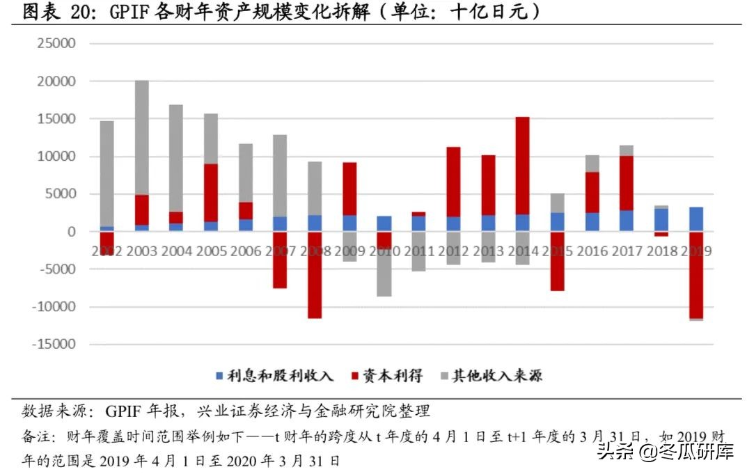 日本的养老金是怎样的,日本养老金制度的问题及措施