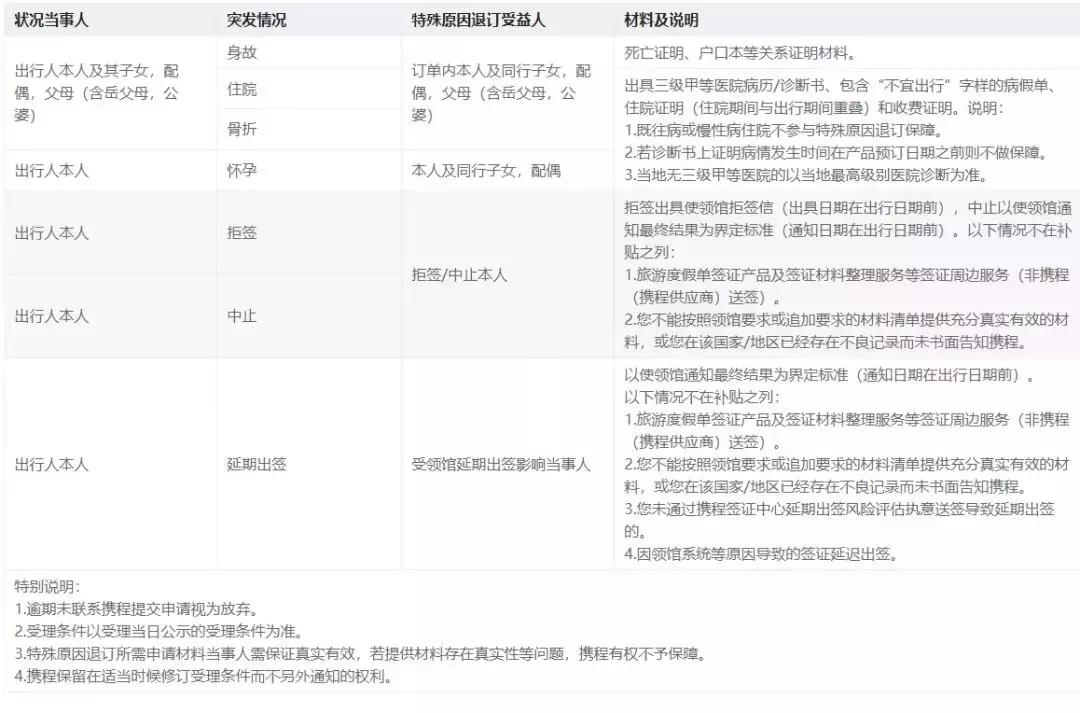 携程隐藏订单如何查看,携程隐藏评价