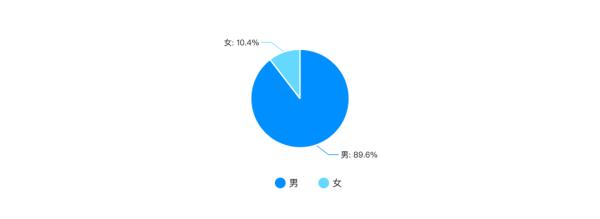 未来程序员的前景如何,2023程序员的就业前景是什么样的