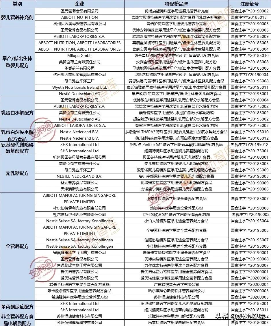奶粉新国标通过名单,哪些奶粉通过了注册