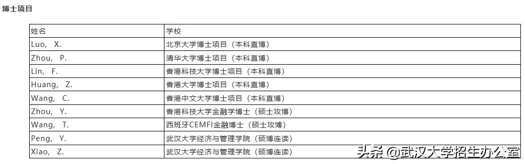 武大超神实验班，50人被全球顶尖院校录取，由哈佛博士创办，开国内之先河！