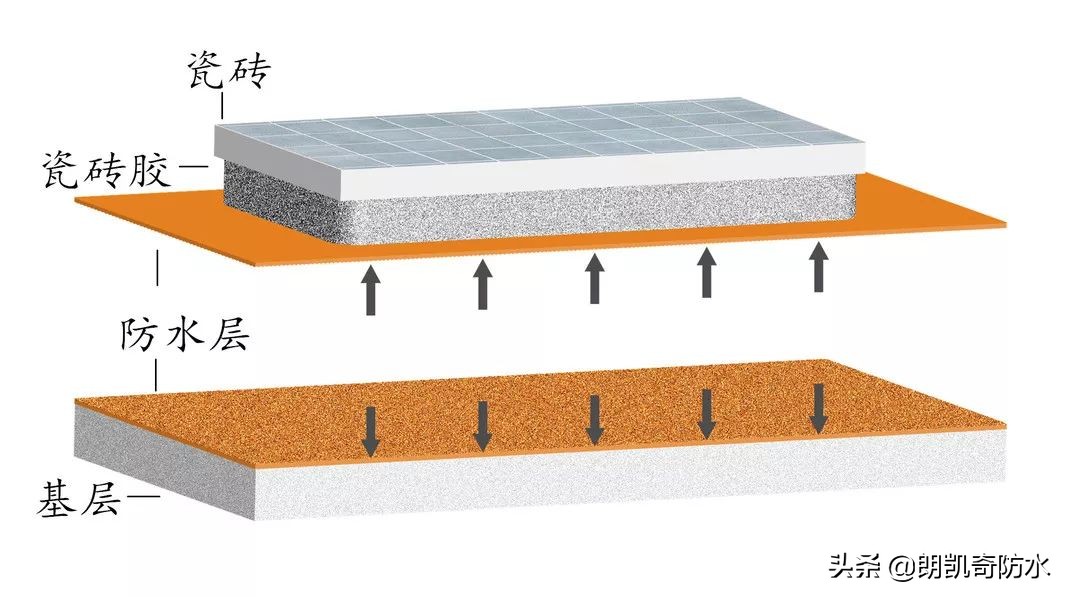 防水层拉毛瓷砖脱落,防水层外侧水泥空鼓