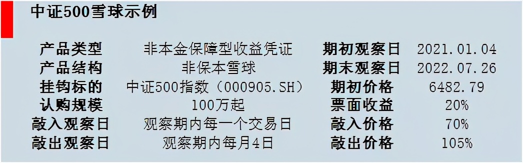 雪球带你学知识,雪球研究