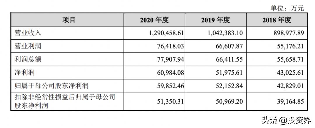 今天，这对河南夫妇IPO敲钟：爱玛市值160亿