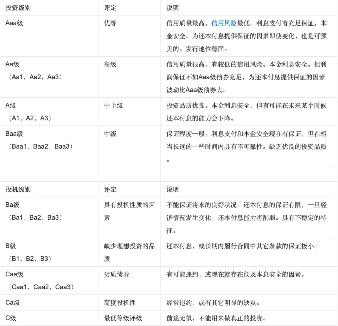 富力地产三道红线,富力三道红线最新消息