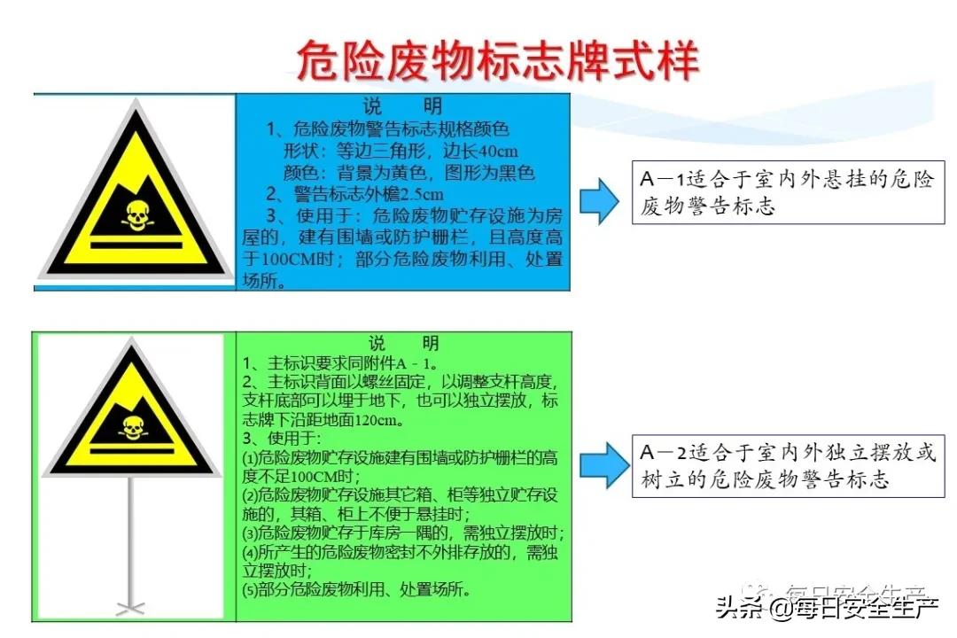 安全标志分类有补充标志吗,最新安全标志设置要求及标准