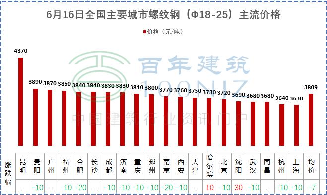 工程造价定额讲解,学造价一定要记住定额说明