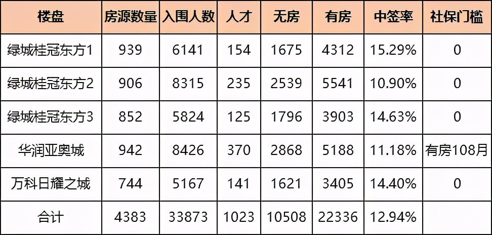 红盘潮落幕！彩虹轩神秘到底，登记公示“难产”