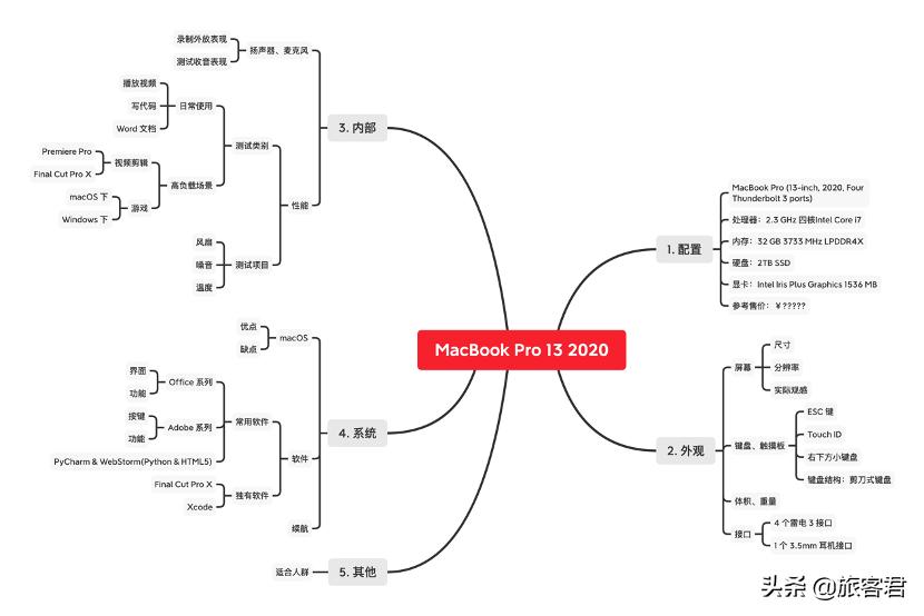 macos必须掌握的技巧,macos的入门技巧
