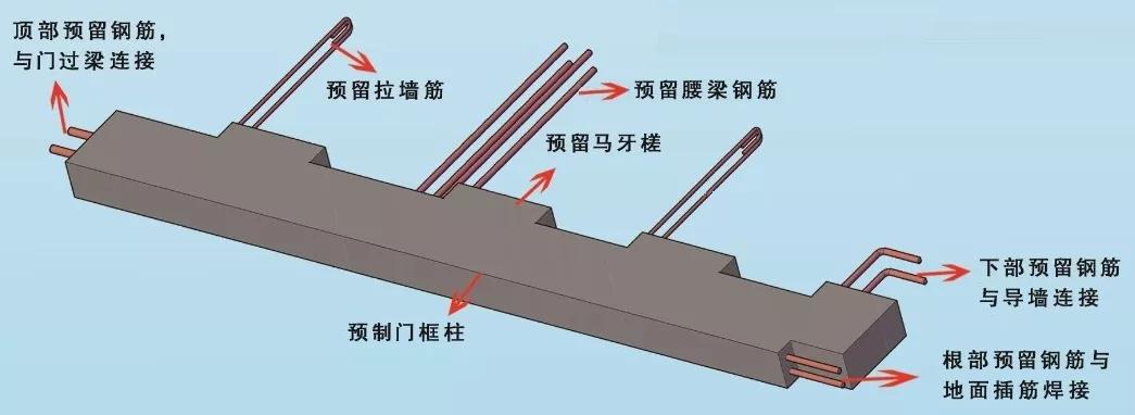 预制混凝土围栏柱,预制柱的施工方式