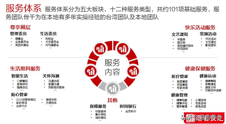 「品牌研究」CCRC模式下的优等生——苏州和城有伴社区