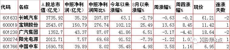 周五股票最全解析,周日股市重要消息