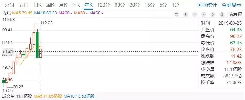 “*子烟电**第一股”还能抢救一下吗？