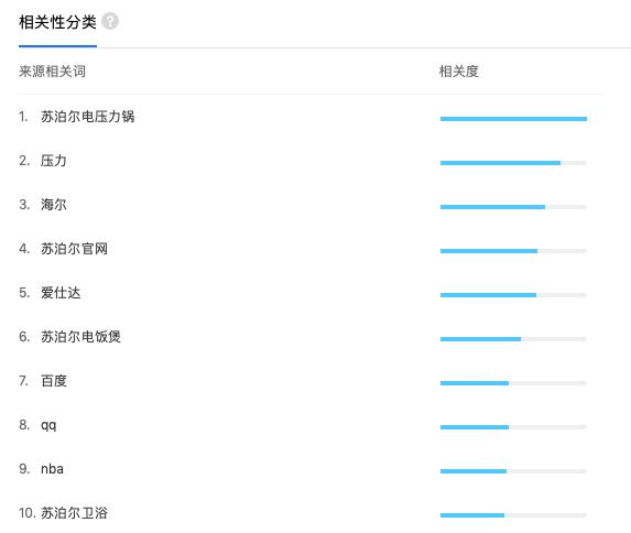 苏泊尔卫浴专家,苏泊尔卫浴是如何做的