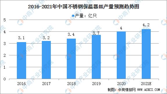不锈钢真空保温杯的行业标准,不锈钢保温器皿