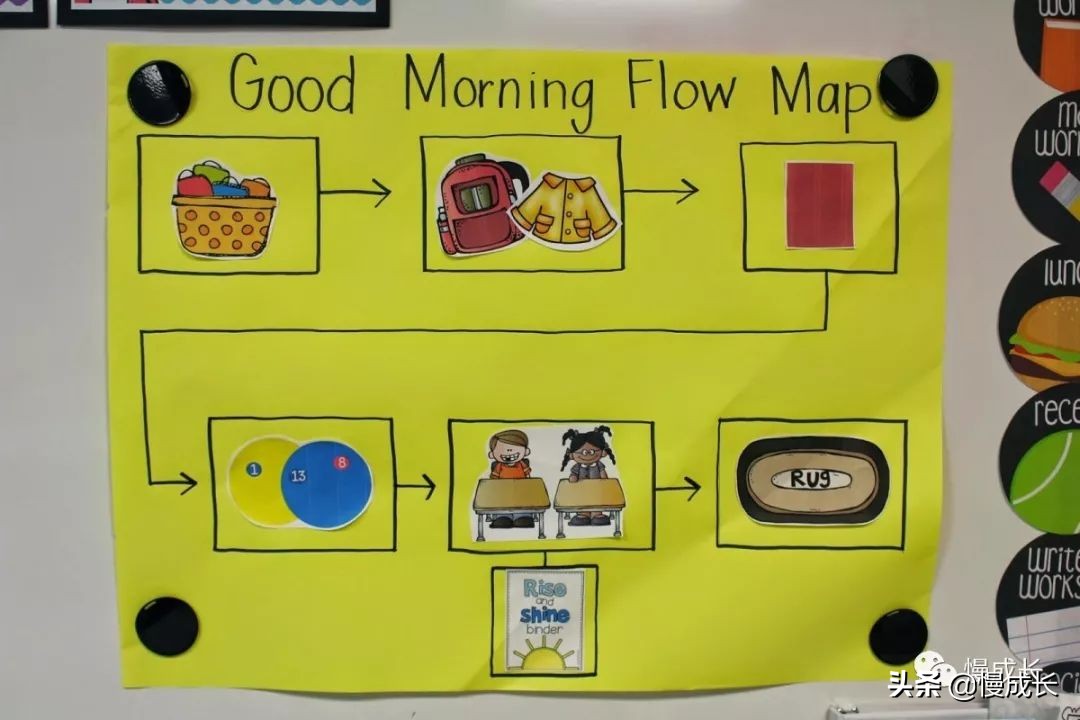 思维导图简单大方,思维导图不容错过