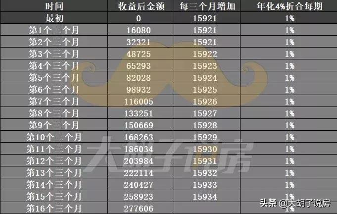 买房子贷款是什么样的贷款才划算,现在买房贷款贷得多划算吗