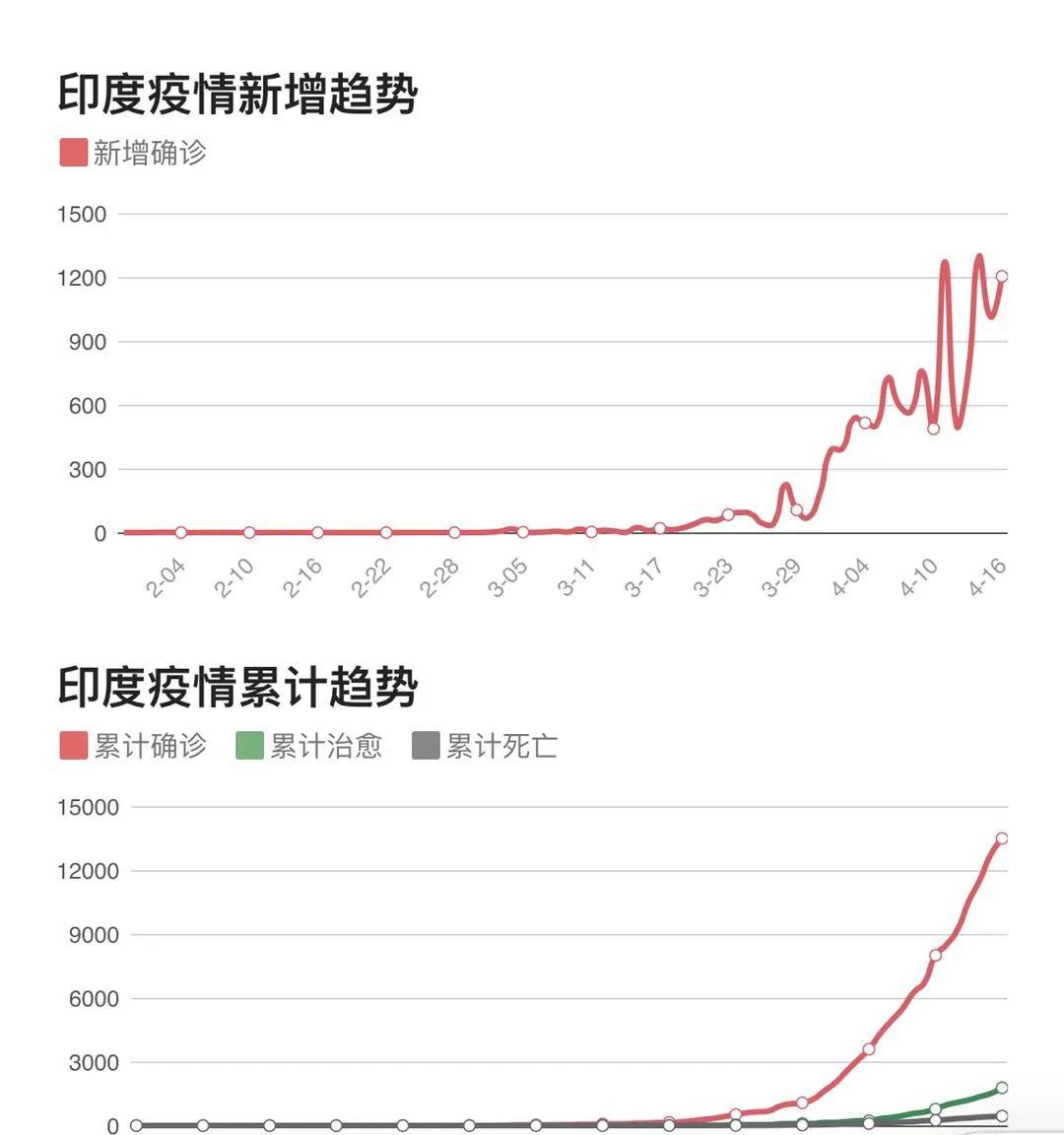 印度封国20天哭了，美国总统说了一句话......