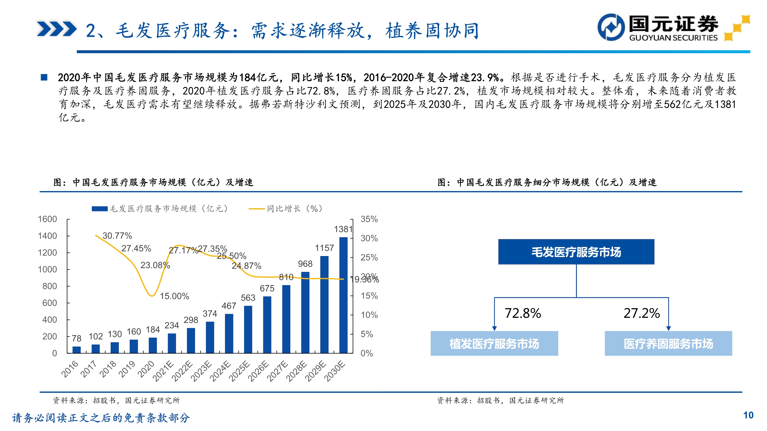 植发推荐雍禾医疗植发前后对比,贵阳丽都植发和雍禾植发哪家好