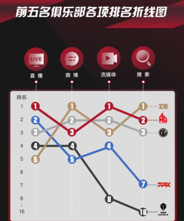 ag超玩会对抗rng,ag超玩会和rng最新比赛