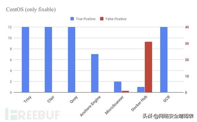 漏洞扫描器的组件,服务器漏洞扫描软件
