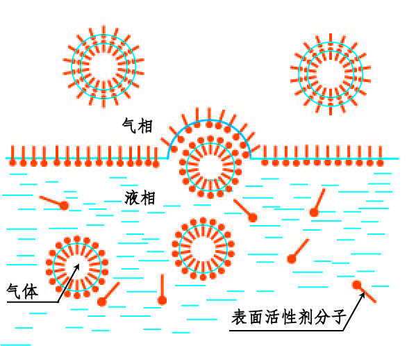 洗衣液泡沫太多了衣服能洗干净吗,洗衣液越多泡沫越多吗