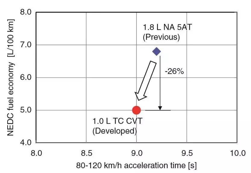 剖析凌派180TURBO发动机,这是广本科研人员的个性表达方式