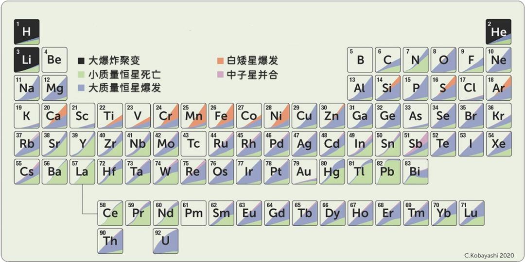 科普黄金为什么稳定,黄金行业研究