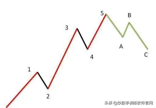 像乌龟一样趴着炒股,像麻雀一样的股票