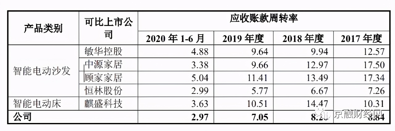 匠心家居上市后的市场定位,常州匠心智能家居ipo