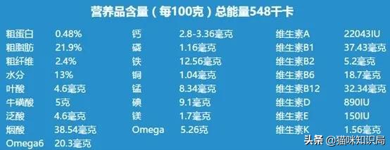 猫粮加营养膏营养够吗,好吃又不贵的猫粮营养膏